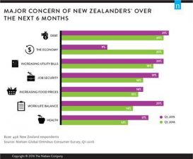 2-Nielsen consumer index 2